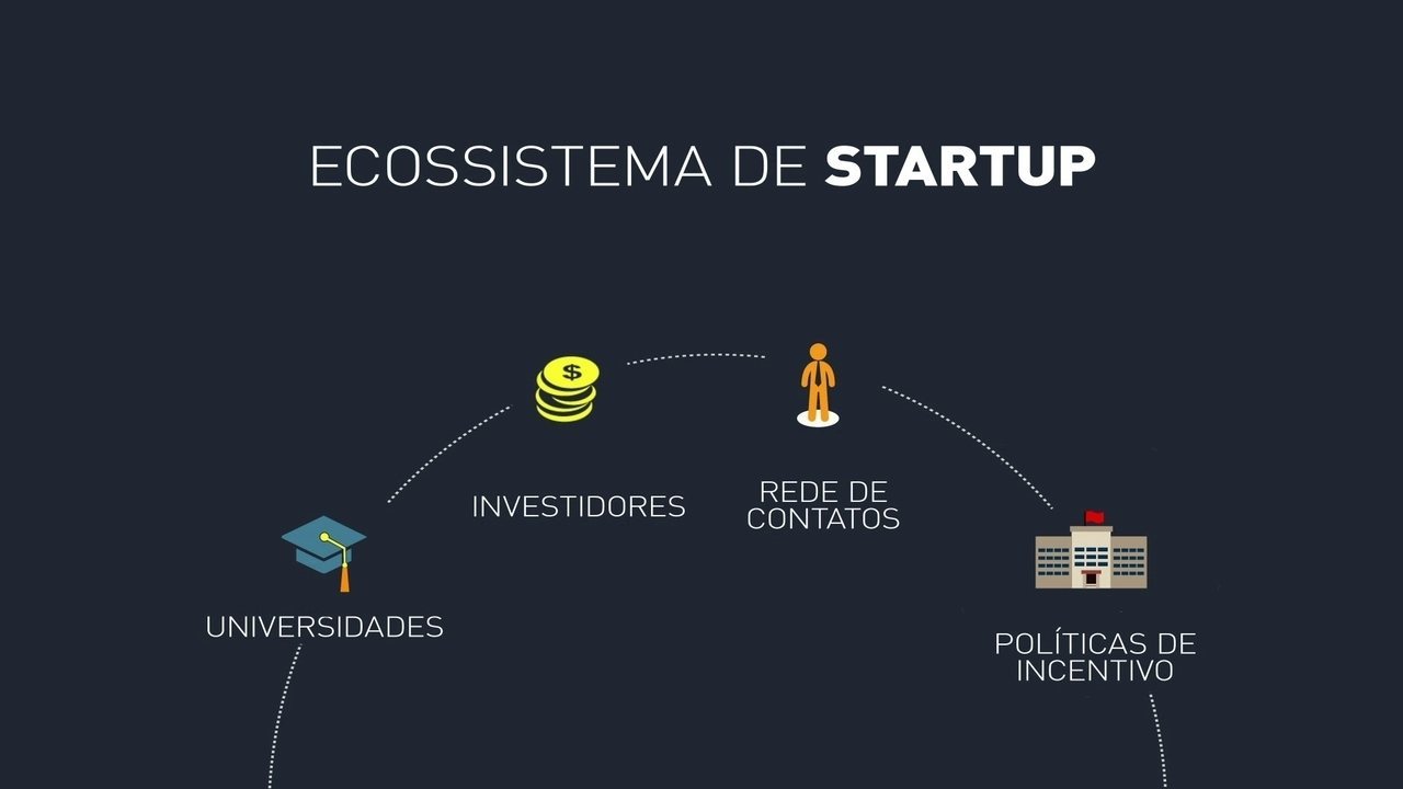 Ecossistema de inovação e startups é tema de novo webinário da TrendsCE