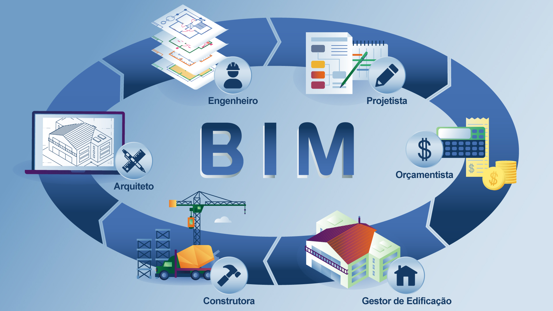 Competitividade e inovação: Sinduscon Ceará, através do INOVACON, integra Programa BIM Colaborativo e ajuda construtoras e incorporadoras a revolucionar modo de construir