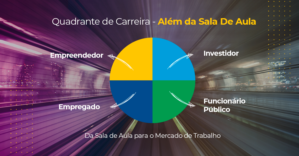 UniAteneu lança o Quadrante de Carreira além da sala de aula para a atuação profissional do aluno